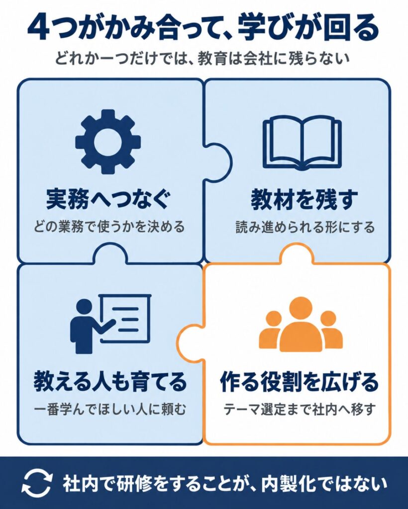 社員教育を内製化するには｜研修・教材・社内講師を仕組みにする考え方
